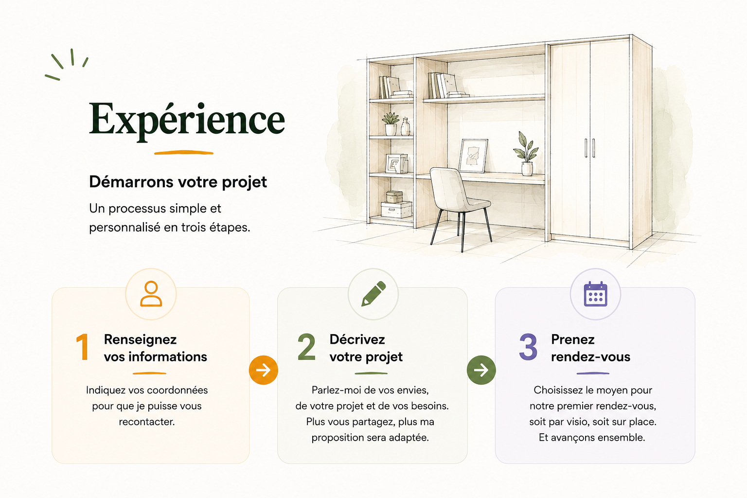 Démarrons votre projet en trois étapes : informations, projet et rendez-vous
